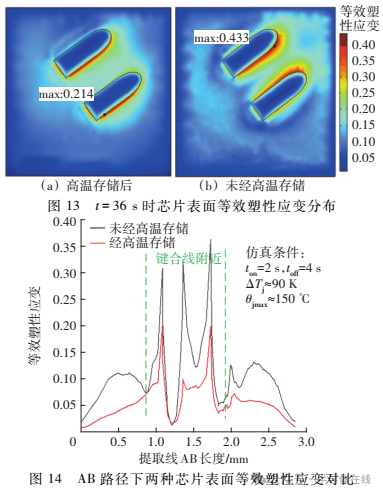 环氧树脂高温热老化反应对器件功率循环寿命的影响机理