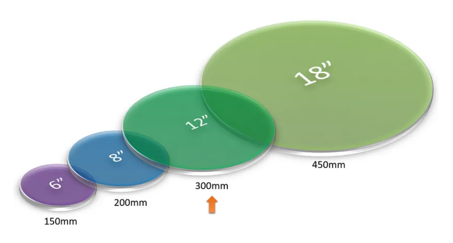 一文读懂先进封装的四大要素？TSV、Bump、RDL、wafer