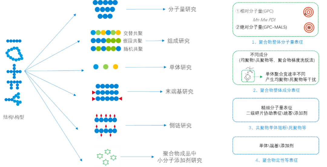 光刻胶国产替代新突破，安捷伦LC-MS分析技术赋能产业再升级！