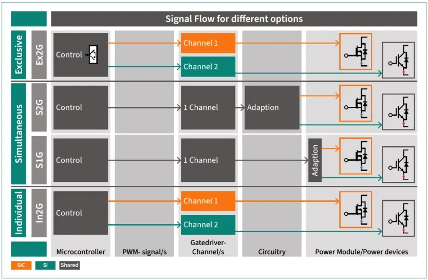 混合式SiC MOSFET+Si IGBT，如何在逆变器效率、成本、可持续性中找到最优解？