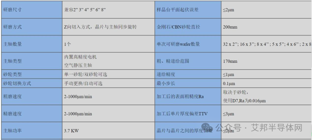 先进封装设备——减薄机工艺分析及厂商盘点