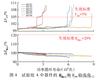 环氧树脂高温热老化反应对器件功率循环寿命的影响机理