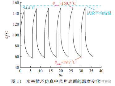 环氧树脂高温热老化反应对器件功率循环寿命的影响机理