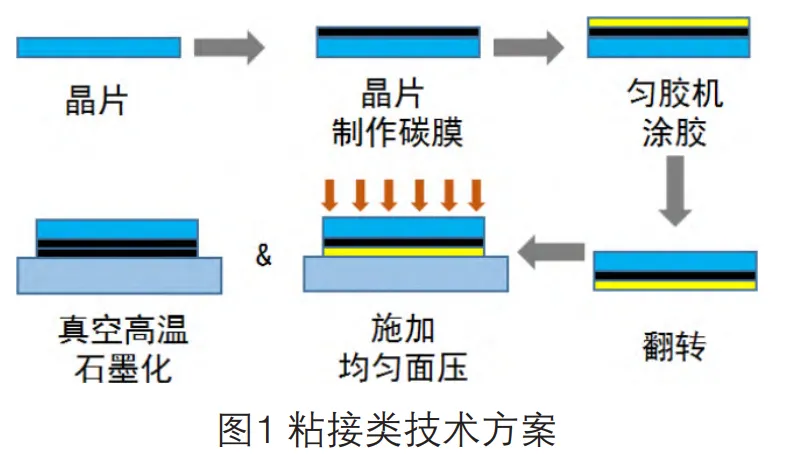 一文了解8英寸SiC晶体生长及关键技术