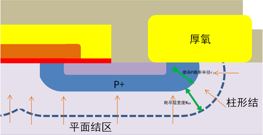 技术干货|功率场效应管过压失效机理及典型特征分析