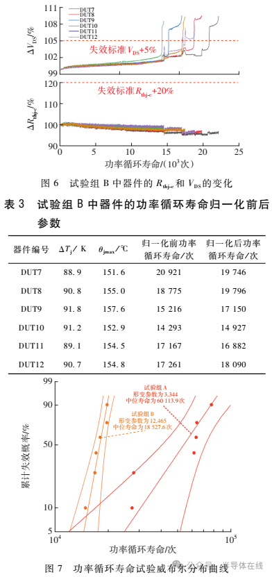 环氧树脂高温热老化反应对器件功率循环寿命的影响机理