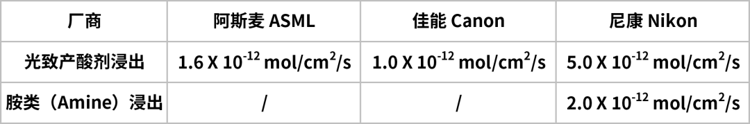 光刻胶国产替代新突破，安捷伦LC-MS分析技术赋能产业再升级！