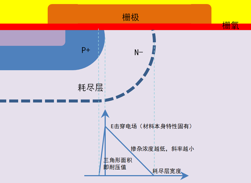 技术干货|功率场效应管过压失效机理及典型特征分析