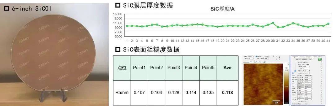 这2项国产SiC技术实现突破