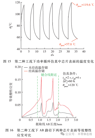 环氧树脂高温热老化反应对器件功率循环寿命的影响机理