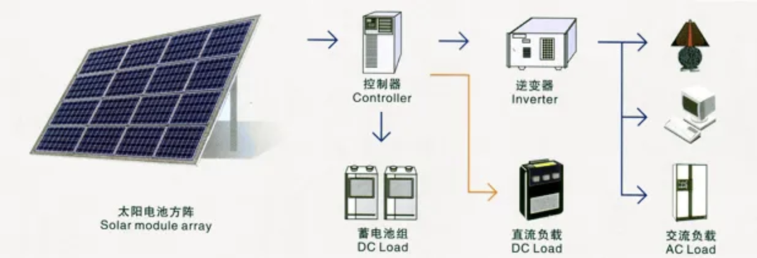 功率器件模块封装结构演进趋势