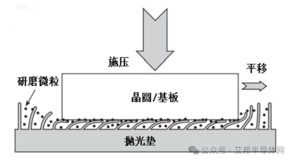 先进封装设备——减薄机工艺分析及厂商盘点