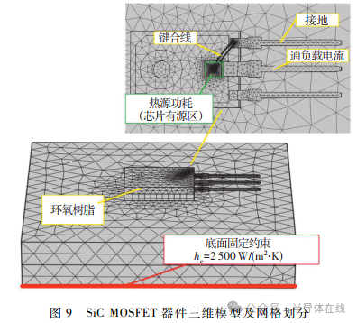 环氧树脂高温热老化反应对器件功率循环寿命的影响机理