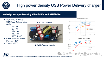 意法半导体在宽禁带高性能氮化镓（GaN）产品和技术及不同应用案例分享 （下）
