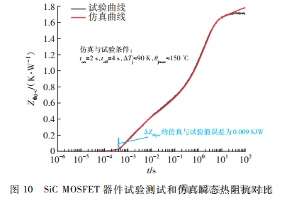 环氧树脂高温热老化反应对器件功率循环寿命的影响机理