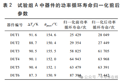 环氧树脂高温热老化反应对器件功率循环寿命的影响机理