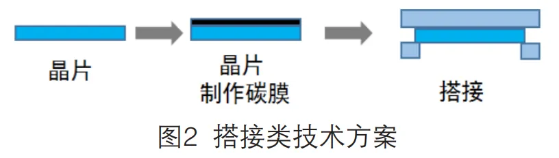 一文了解8英寸SiC晶体生长及关键技术