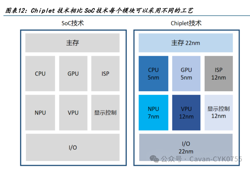 功率器件模块封装结构演进趋势