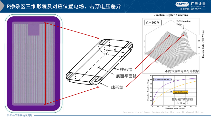 技术干货|功率场效应管过压失效机理及典型特征分析