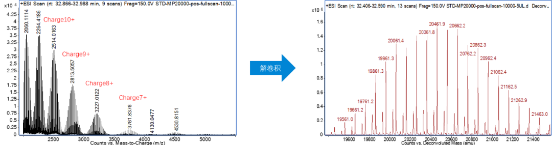 光刻胶国产替代新突破，安捷伦LC-MS分析技术赋能产业再升级！