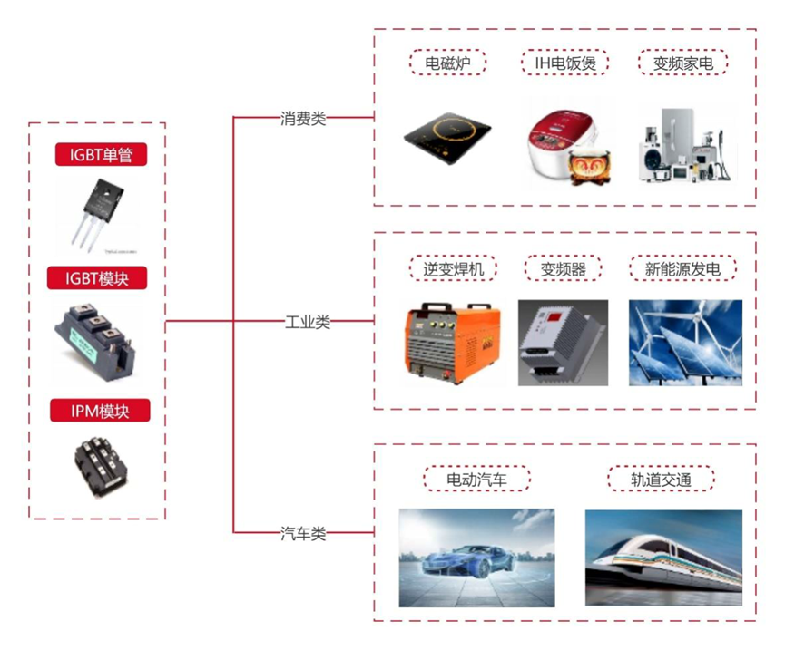 功率器件模块封装结构演进趋势