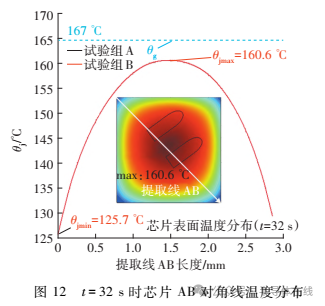 环氧树脂高温热老化反应对器件功率循环寿命的影响机理