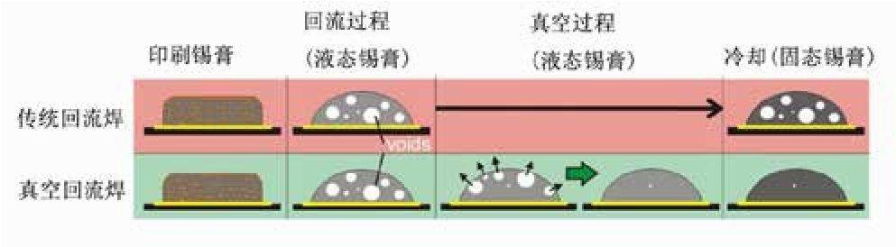 功率器件模块封装结构演进趋势