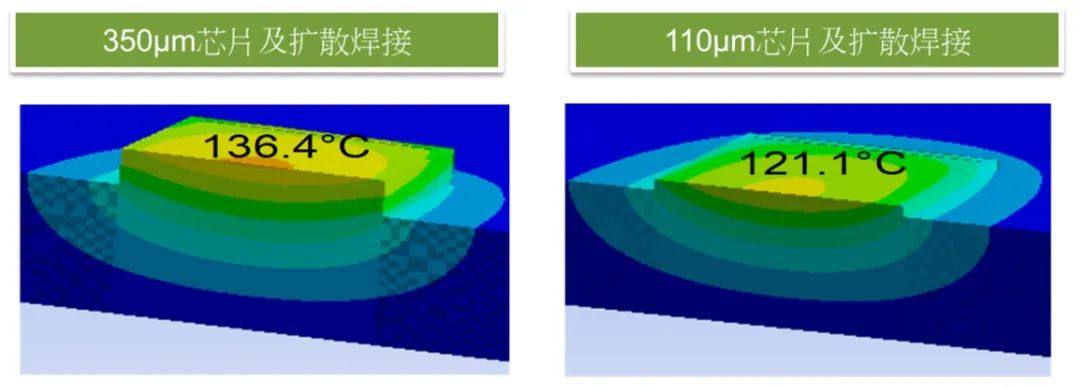 功率器件热设计基础（一）——功率半导体的热阻