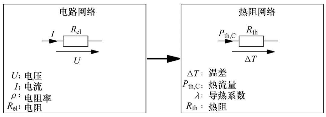 功率器件热设计基础（一）——功率半导体的热阻