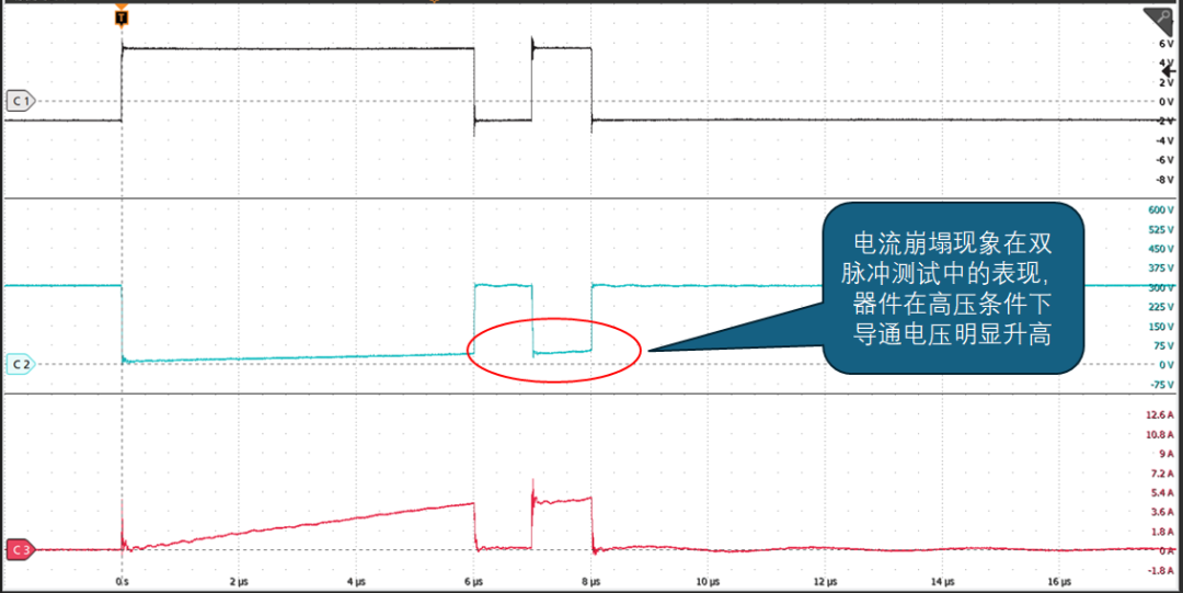 【泰克先进半导体实验室】远山半导体发布新一代高压氮化镓功率器件