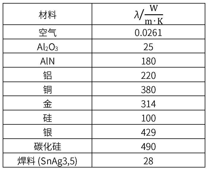 功率器件热设计基础（一）——功率半导体的热阻