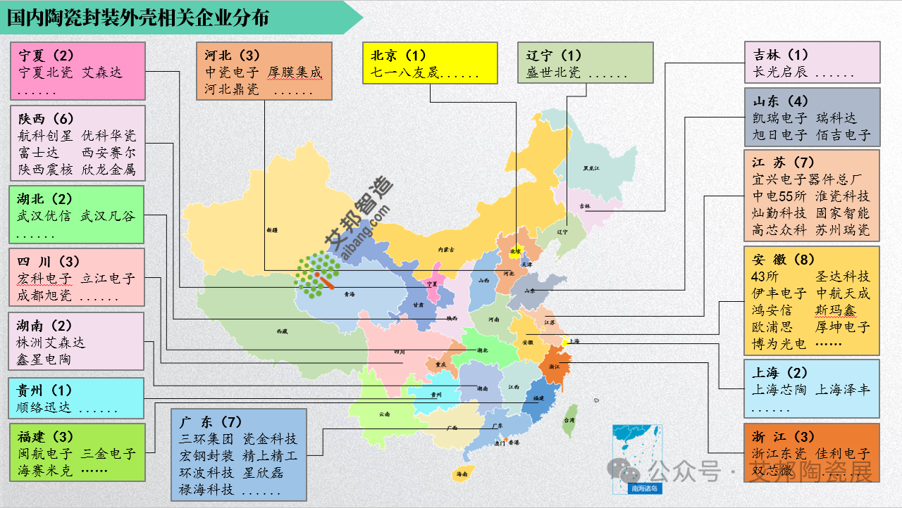 2024年國內陶瓷封裝外殼廠商名單