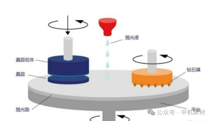 研磨抛光的技术应用与产品优化