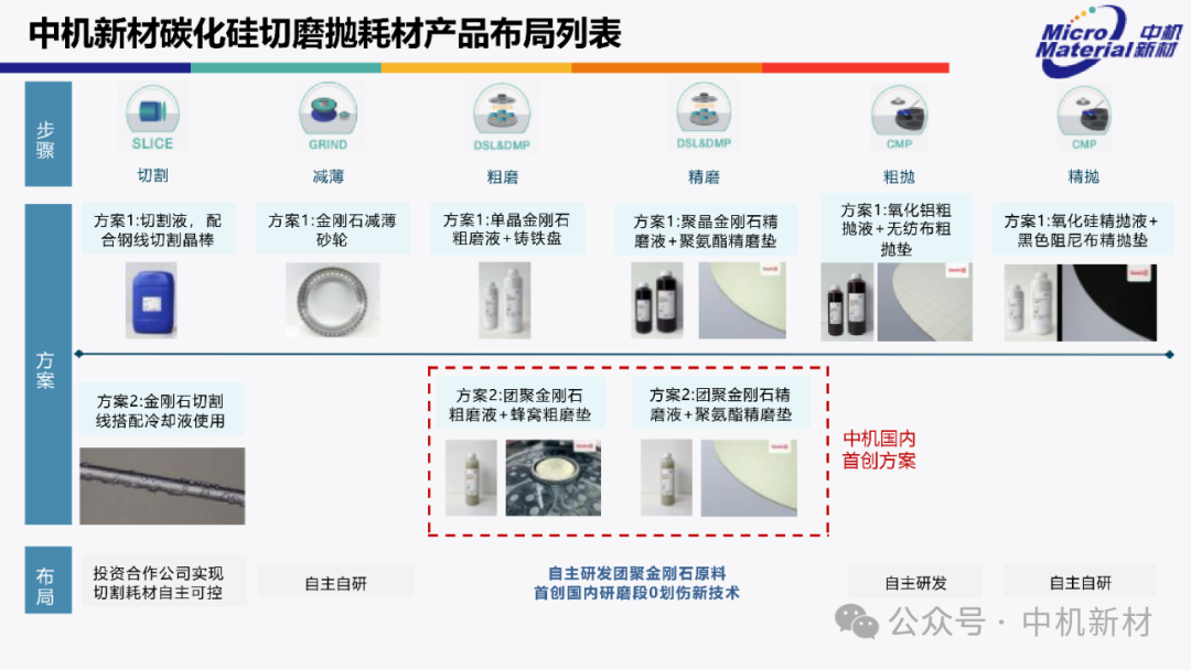 研磨抛光的技术应用与产品优化