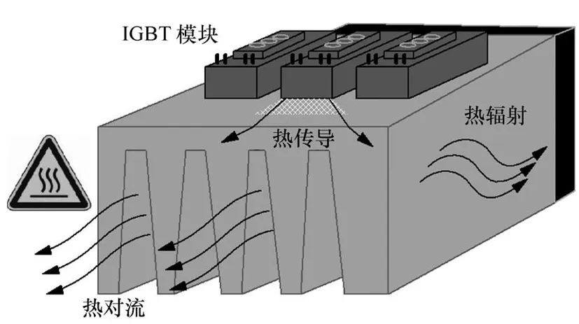 功率器件热设计基础（一）——功率半导体的热阻