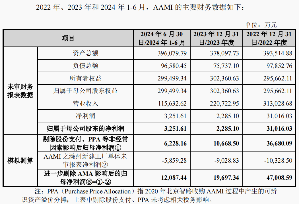 A股重磅重组，涉及半导体巨头