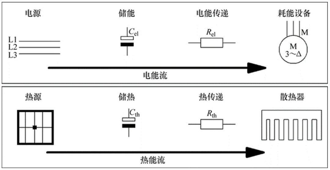 功率器件热设计基础（一）——功率半导体的热阻