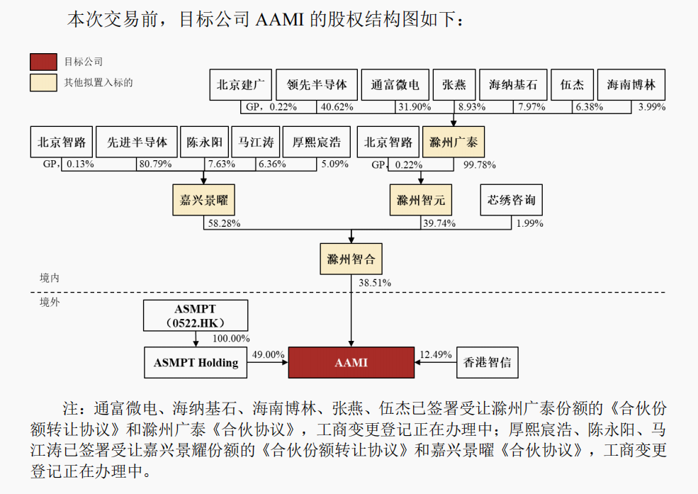 A股重磅重组，涉及半导体巨头