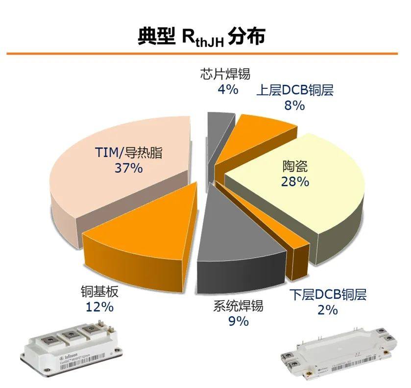 功率器件热设计基础（一）——功率半导体的热阻