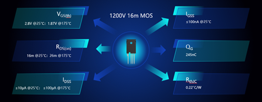 方正微电子车规/工规SiC MOS 1200V全系产品重磅发布