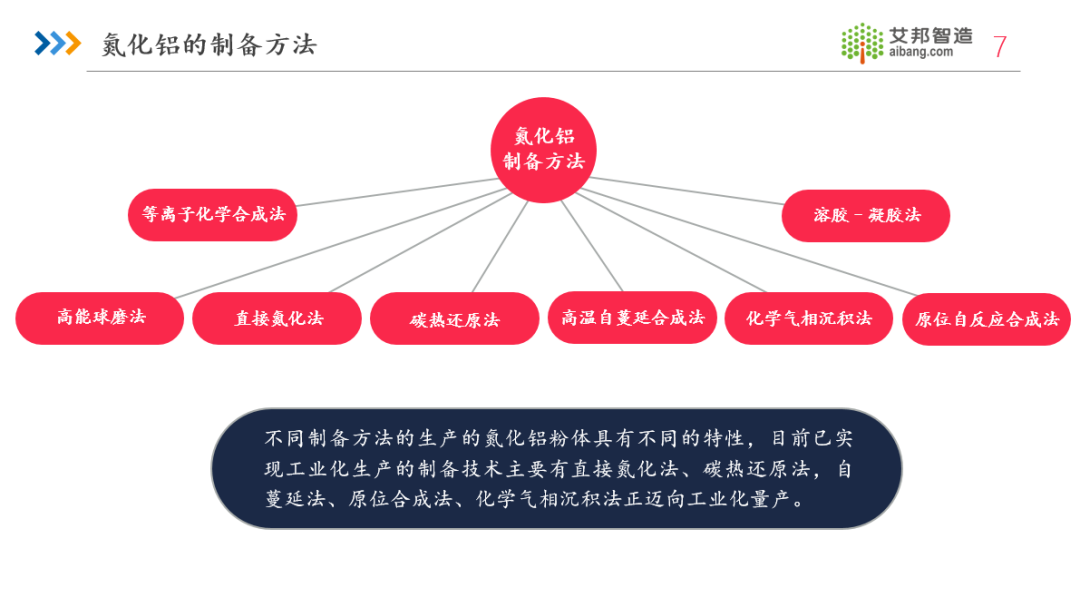 限时免费领取！2024年氮化铝陶瓷基板行业报告.PDF