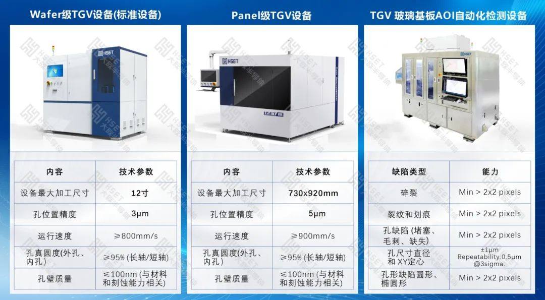 展会首日 | 大族半导体邀您共聚第二届半导体先进封测产业技术创新大会