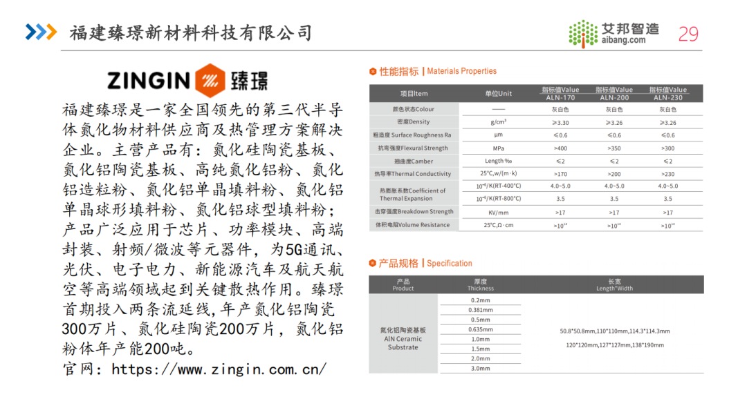 2024年国内氮化铝陶瓷基板厂商名单