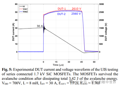 2024.11.12文献阅读——SiC功率MOSFET串、并联的单次雪崩特性