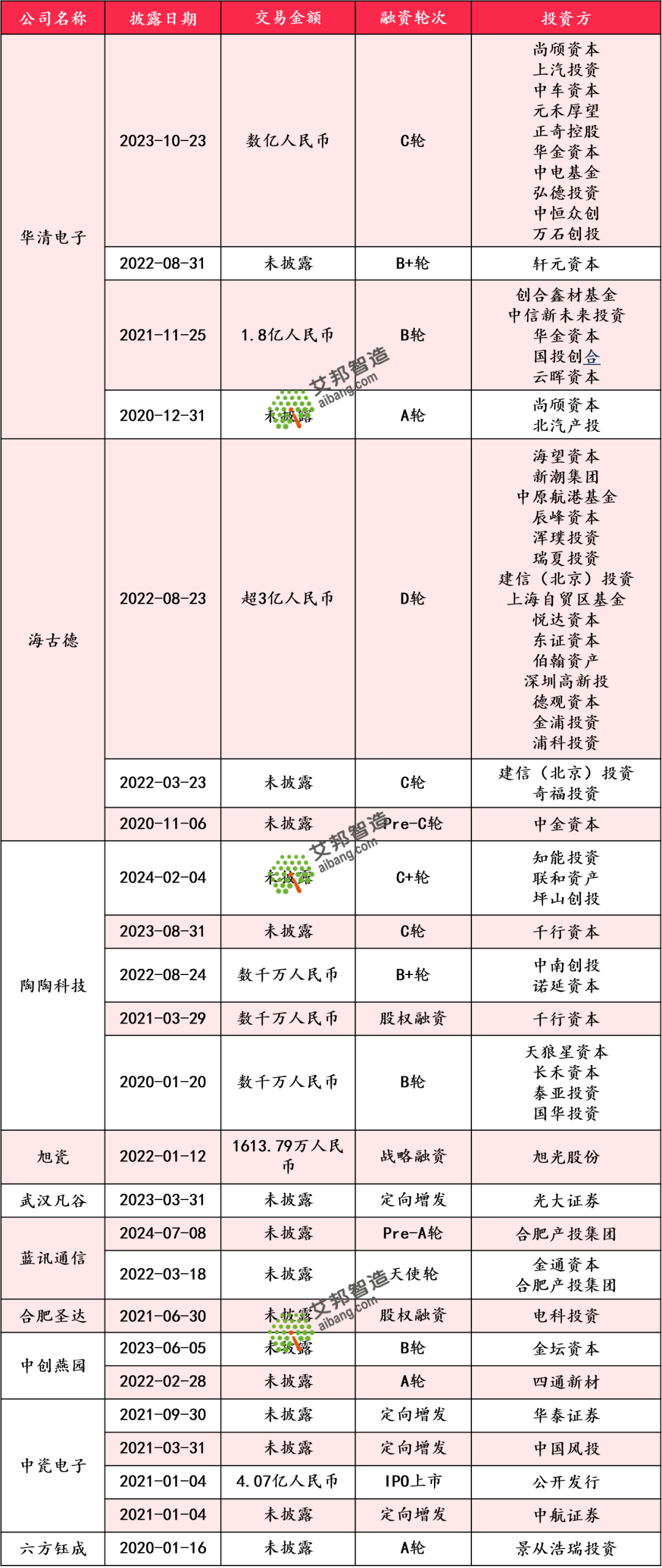 2024年国内氮化铝陶瓷基板厂商名单