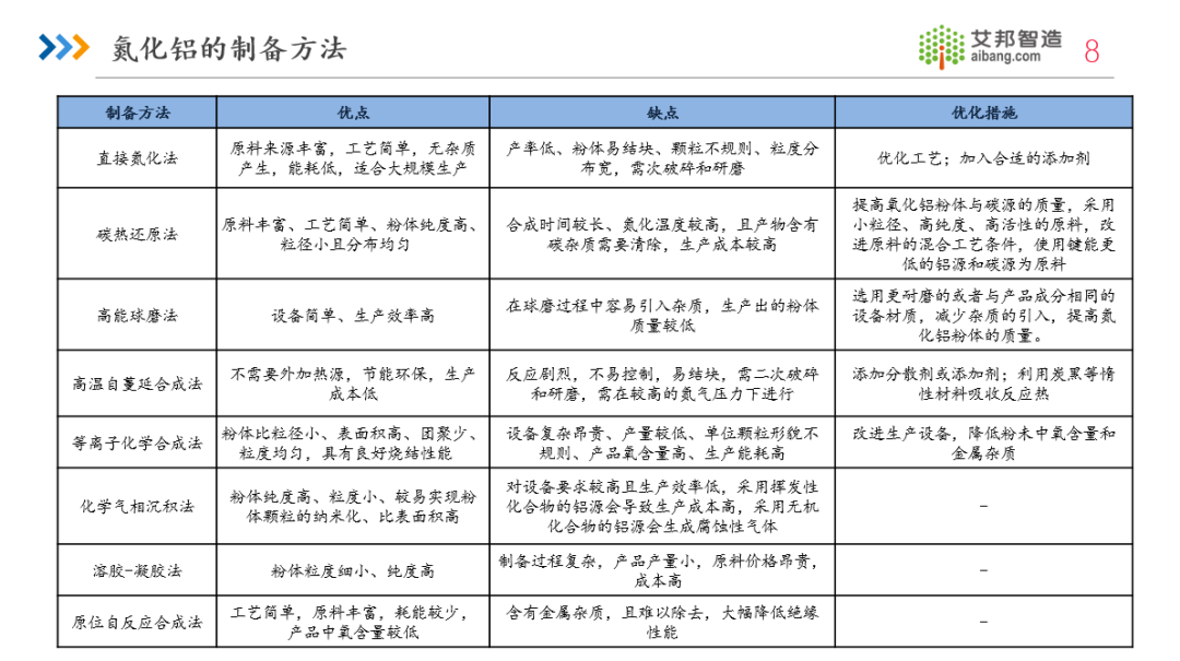 限时免费领取！2024年氮化铝陶瓷基板行业报告.PDF