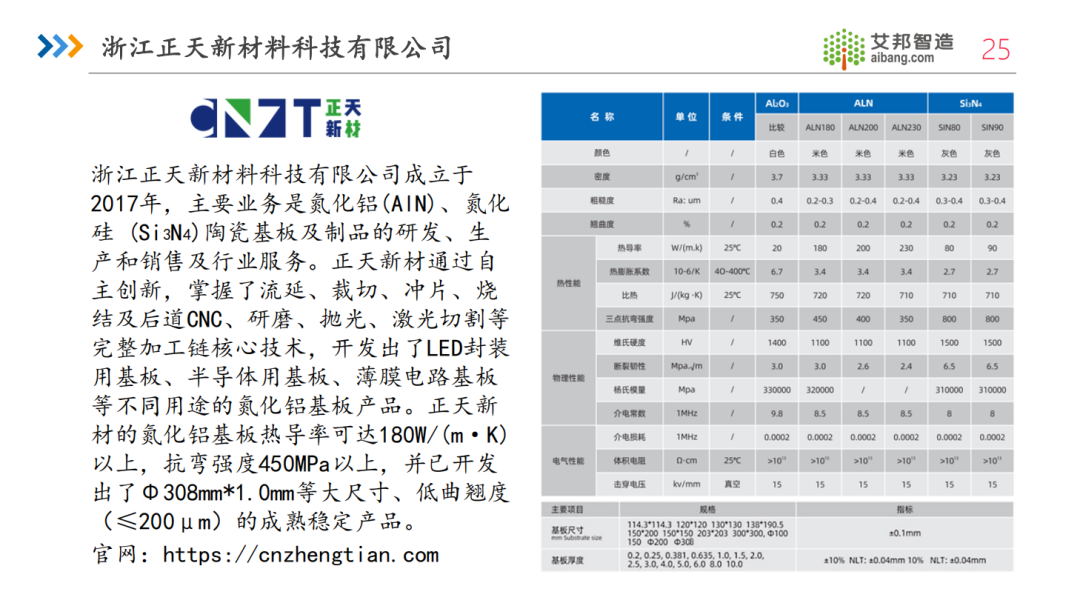 2024年国内氮化铝陶瓷基板厂商名单
