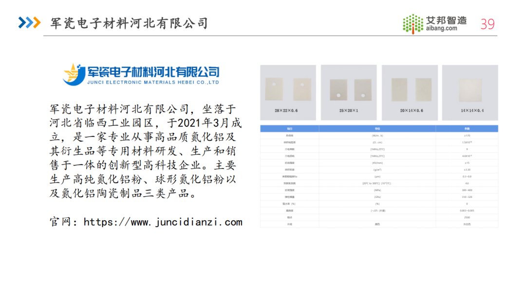 2024年国内氮化铝陶瓷基板厂商名单