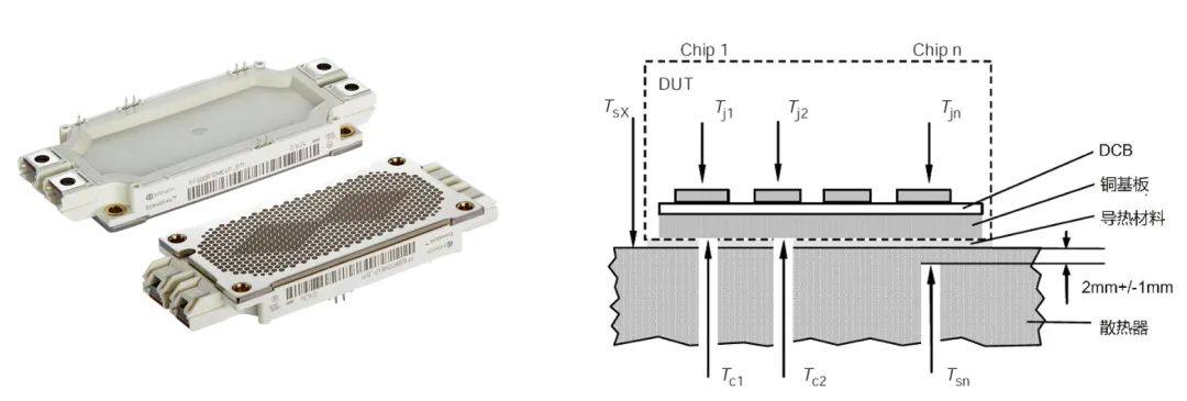 功率器件热设计基础（三）——功率半导体壳温和散热器温度定义和测试方法
