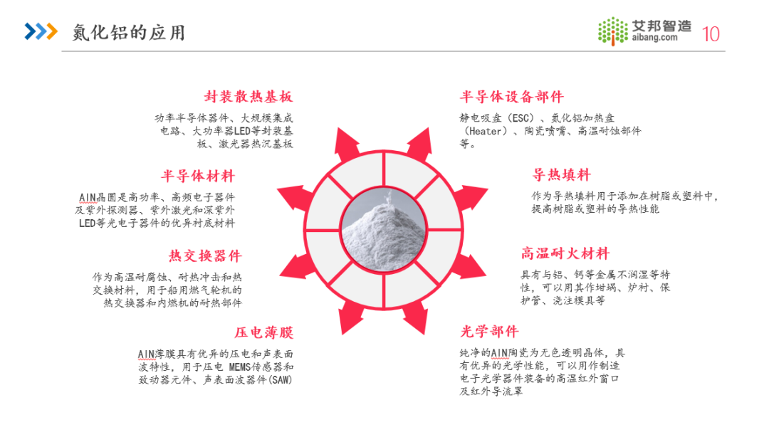 限时免费领取！2024年氮化铝陶瓷基板行业报告.PDF